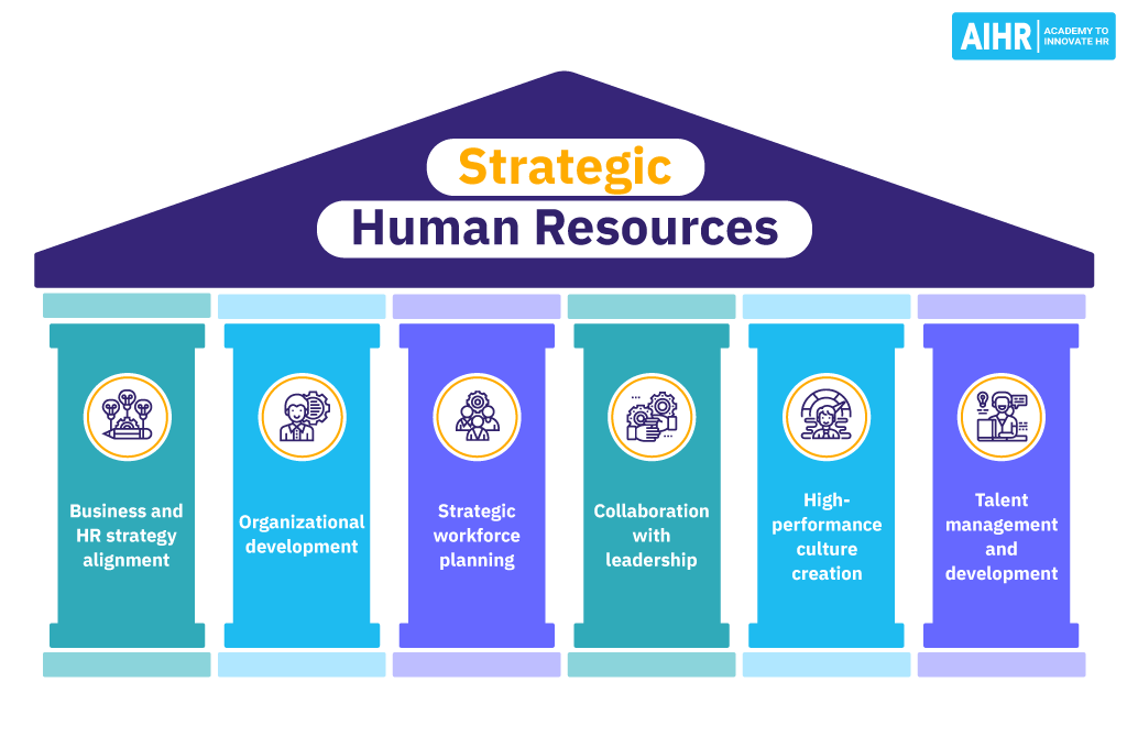 Strategic Human Resources: The Pillars