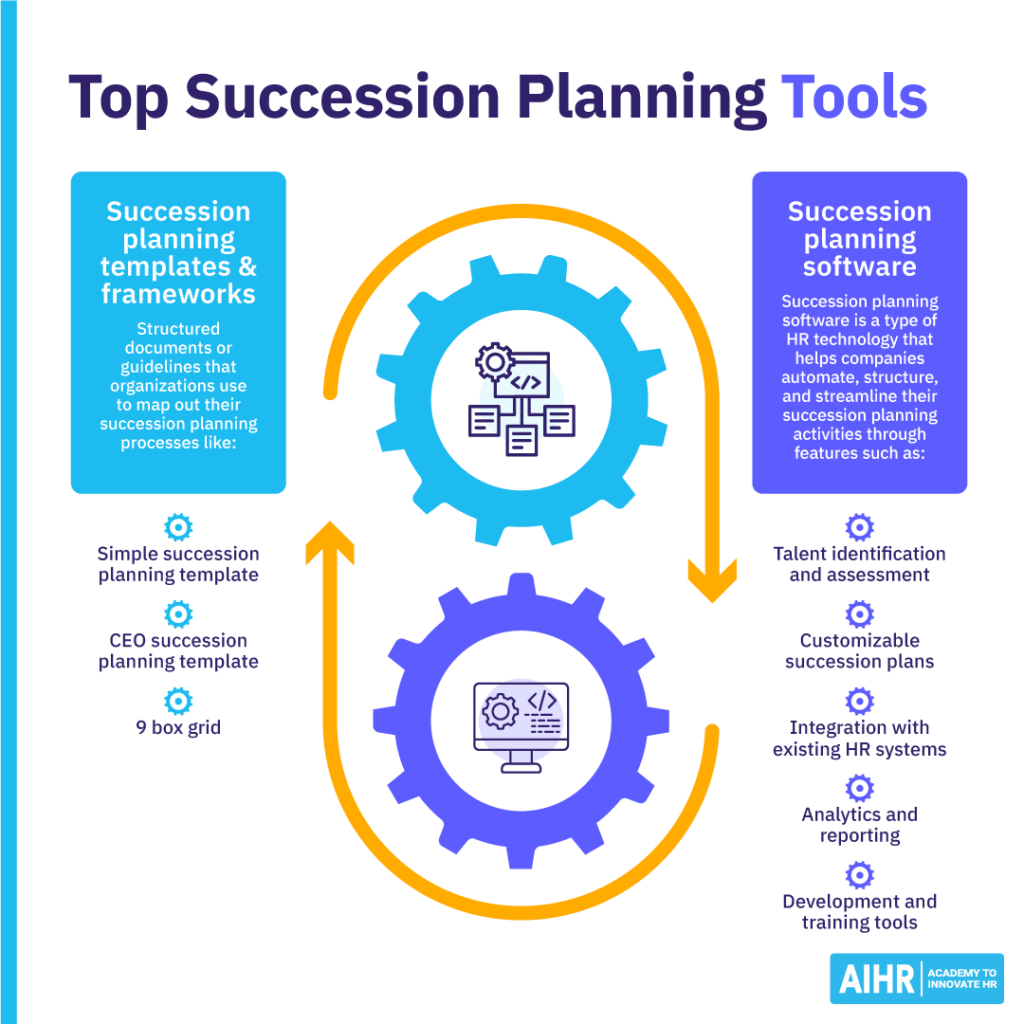 Top succession planning tools include templates, frameworks, and dedicated software.