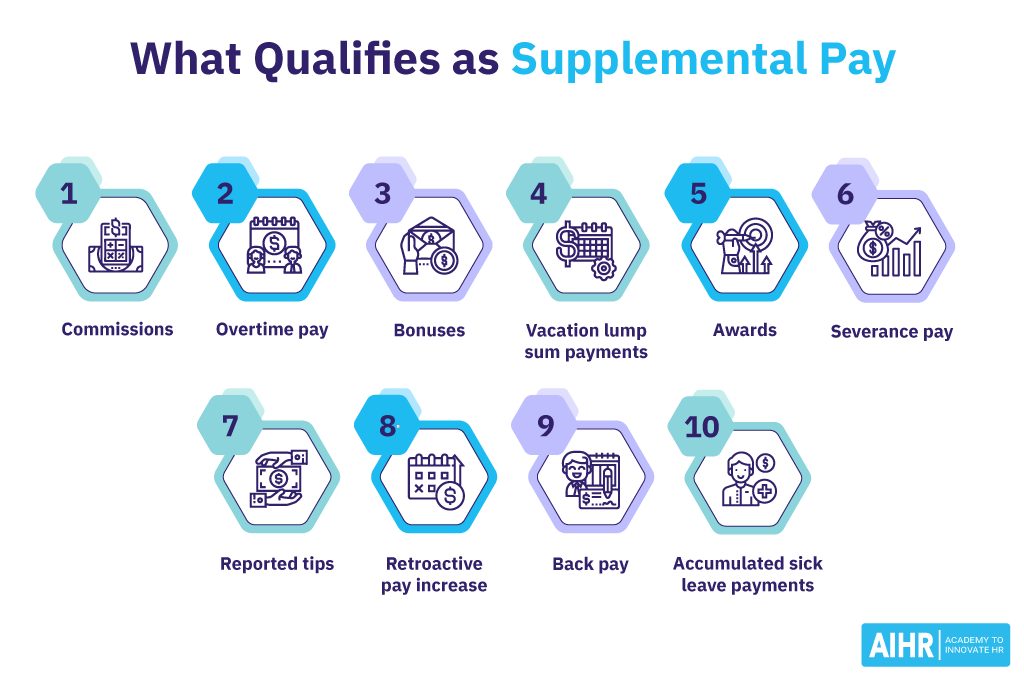 Supplemental pay examples.