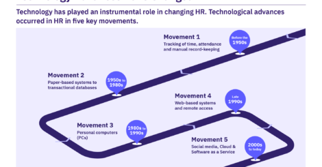 Technology in HR Featured Image