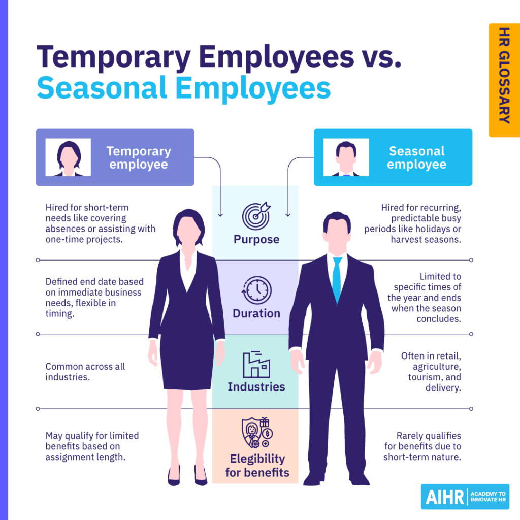 The key differences between temporary and seasonal employees.