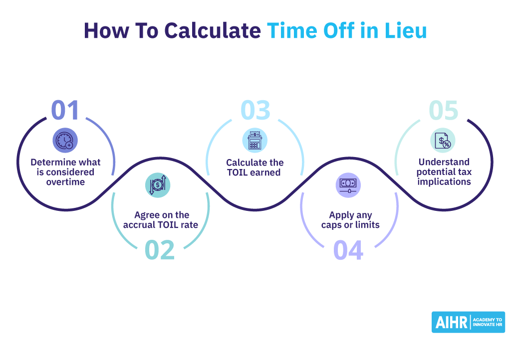 Steps to calculate TOIL: 1. Determine overtime 2. Agree on rate 3. Calculate TOIL 4. Apply limits 5. Understand tax implications.