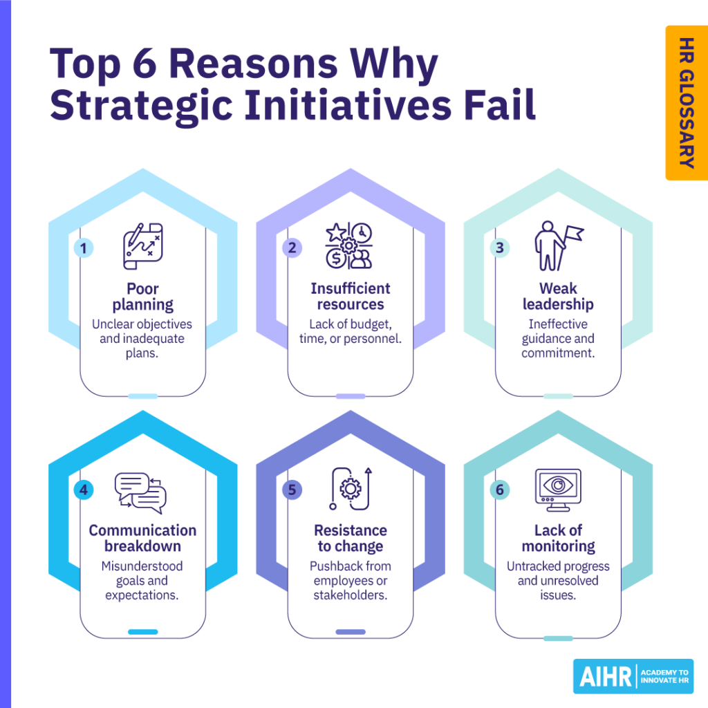 Top 6 reasons why strategic initiatives fail.