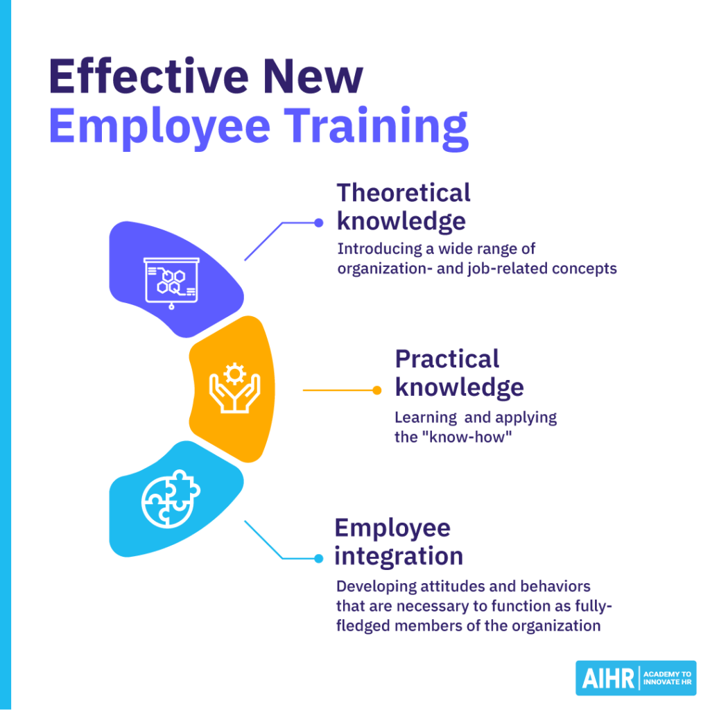 Effective new employee training equips the new hires with theoretical and practical knowledge and integrates them into the organization.