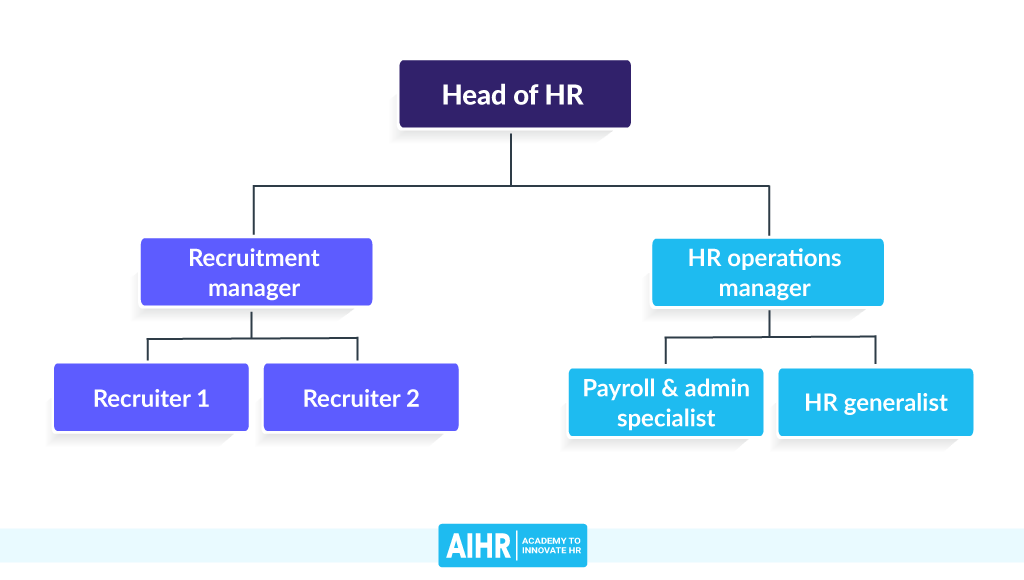Functional HR Operating Model
