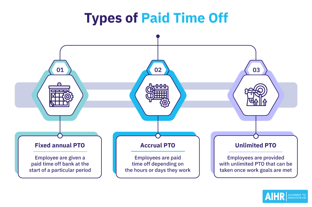 Types of Paid Time Off