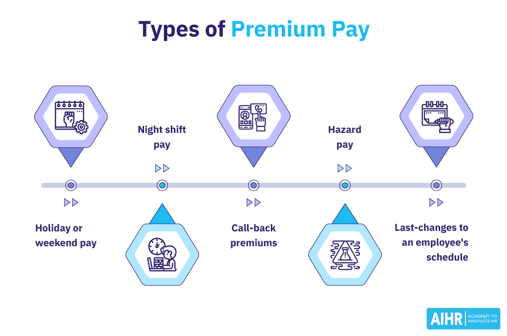 Types of Premium Pay
