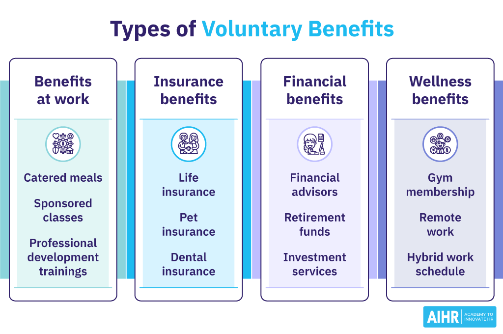 Four column chart providing examples of 4 different types of voluntary benefits.