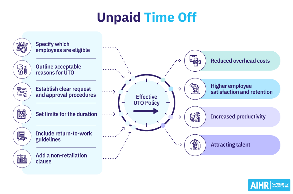 Having a clear unpaid time off policy is important to reduce overhead costs and keep employees happy.