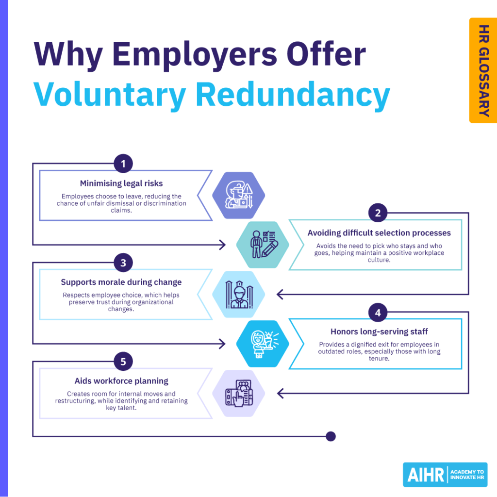 List of five reasons why employers offer voluntary redundancy.