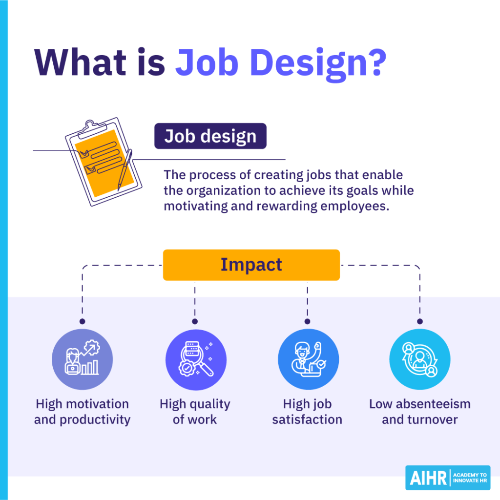 Definition and impact of job design.