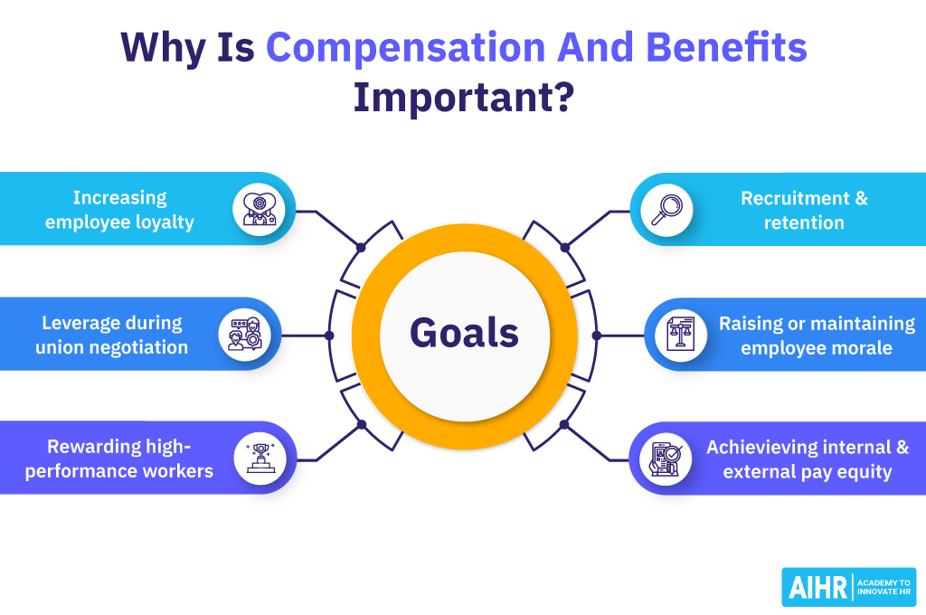 6 Reasons why compensation and benefits it's important for your organization.